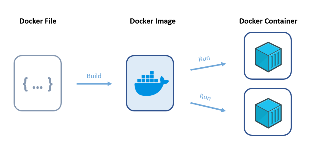 Mini Docker Project