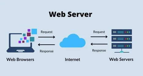 Web Server